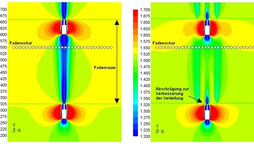 Simulation of temperature and flow velocity in a dryer for carbon fibers